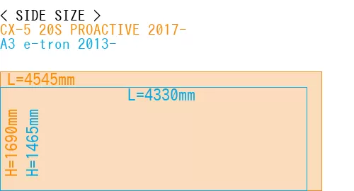 #CX-5 20S PROACTIVE 2017- + A3 e-tron 2013-